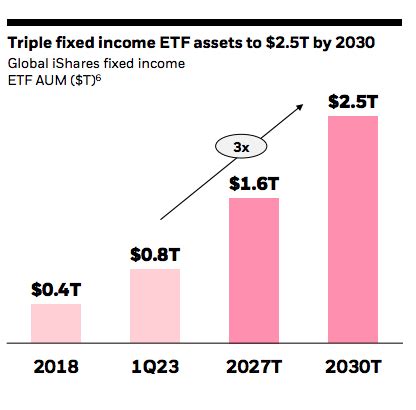 bcbax|blackrock fixed income etf.